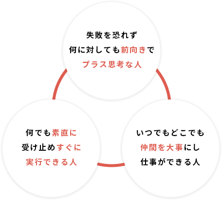 chart-figure